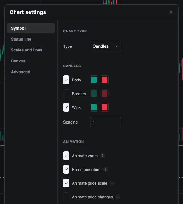 The Chart settings window in TradingTwo on the Symbol tab, with the chart type, candle colours, spacing and animation options.