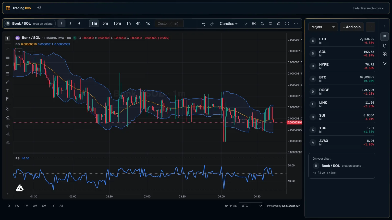 A DEX pool chart in TradingTwo with one-minute candles and indicators.