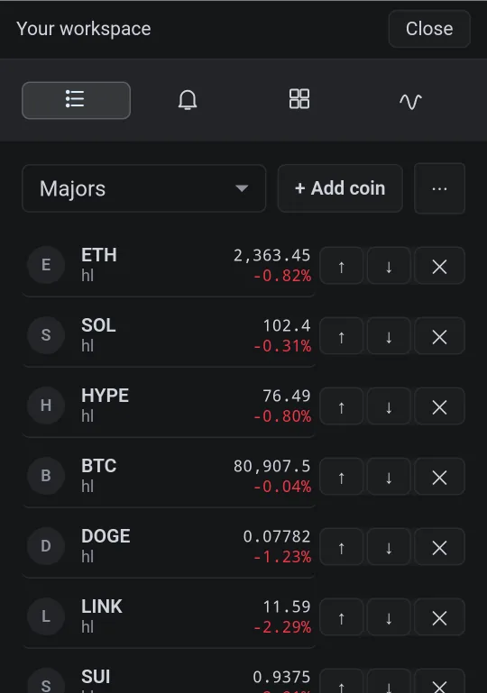 TradingTwo in Chrome on an Android phone: a Watchlist of Hyperliquid perpetuals with live prices.