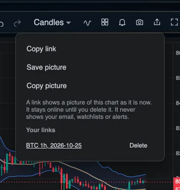 The TradingTwo share menu with Copy link, Save picture and Copy picture, and a list of your links.