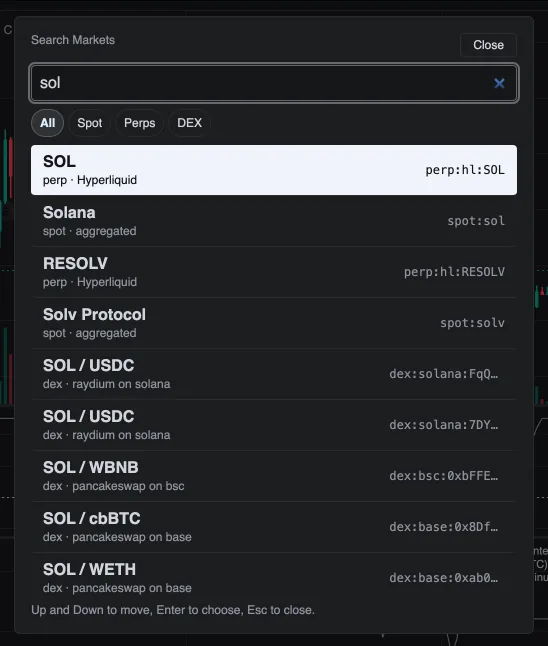 The TradingTwo Market search for the word sol, listing the Hyperliquid perpetual first, then spot coins and DEX pools, each result labelled with its type.